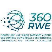 360 RWE