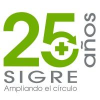 SIGRE