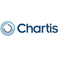 Chartis Research