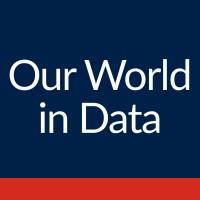 Our World in Data